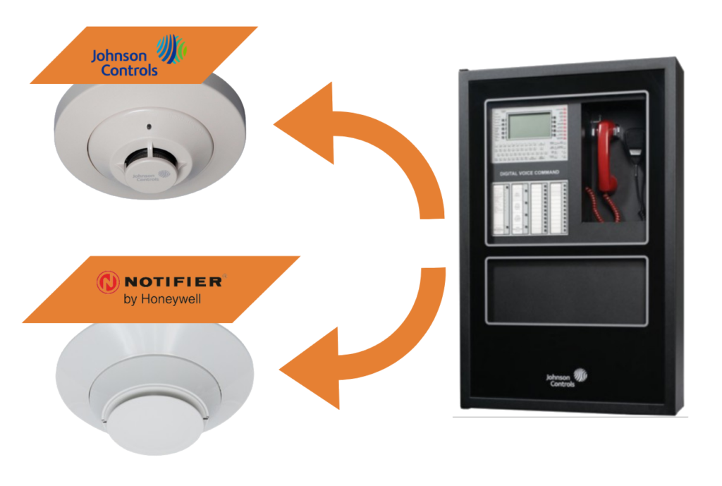 INTEGRAÇÃO JOHNSON CONTROLS PARA NOTIFIER