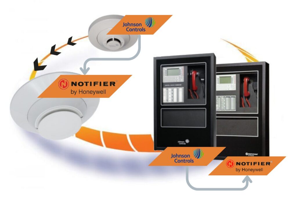 INTEGRAÇÃO JOHNSON CONTROLS PARA NOTIFIER